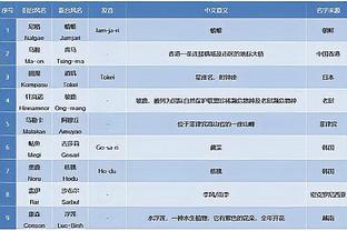 TA：阿森纳将后卫廷伯列入了欧冠淘汰赛25人大名单