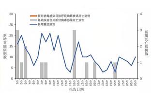 开云app官方网站入口登录不了截图0